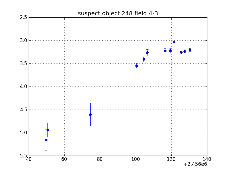 no plot available, curve is too noisy